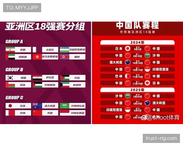 2026世界杯最新晋级排序规则解析 2026世界杯最新晋级排序规则解析